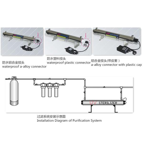 esterilizador ultravioleta del infante de marina/del acuario del agua salada 6w con 8000 horas de abrazadera del plástico