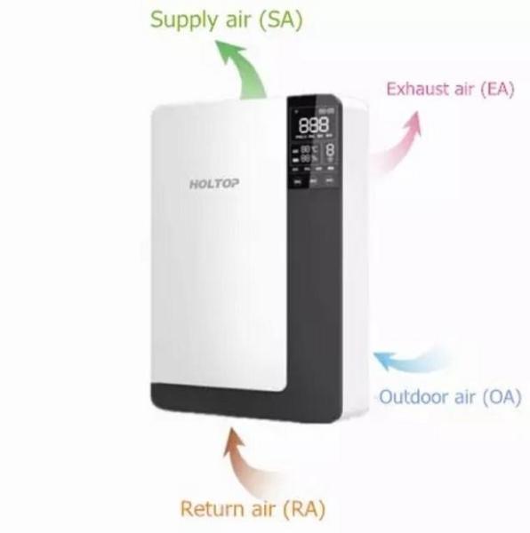 Residential Wall Mounted ERV Energy Recovery Ventilation With PM2.5 Filter Version