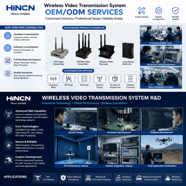 Hincn Limited