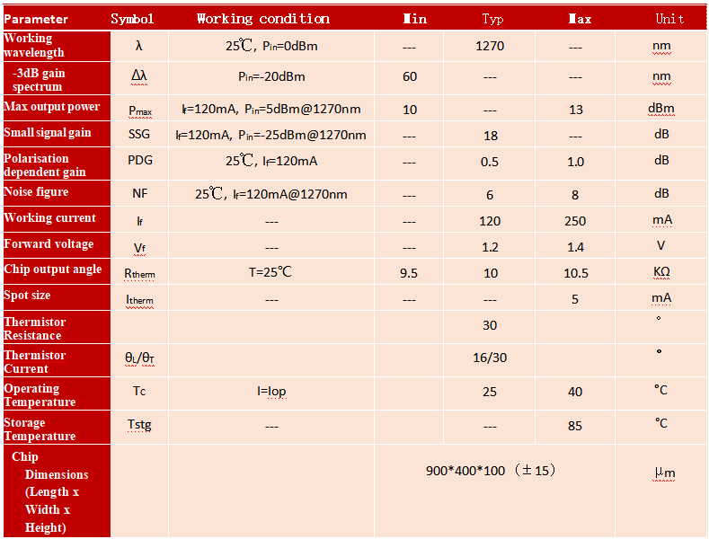 1270nm Wavelength SOA COC for XGPON/XGSPON/Combo PON Systems and Silicon Photonic Integrated Products