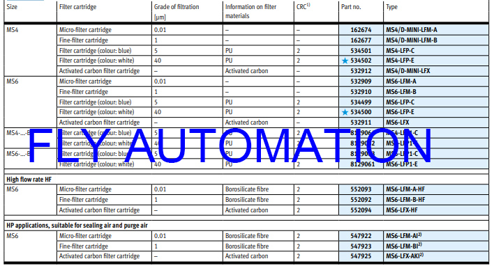 PE FESTO фильтрует патрон MS6-LFP-E 534500 GTIN4052568048952