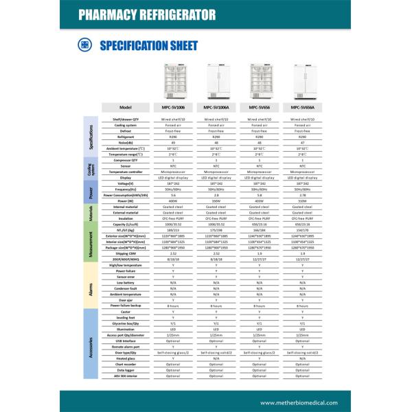 Большая емкость 1006 медицинского вакционного литров холодильника фармации для клиники