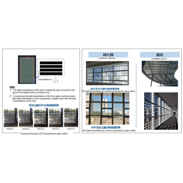 Солнечная терраса с кадмием-теллуридной пленкой Электрическое стекло Фотоэлектрические модули Наружное фотоэлектрическое стекло