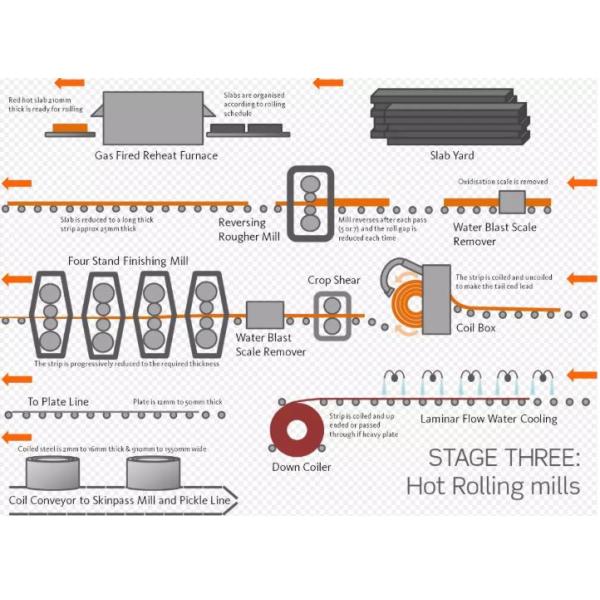 катушка стали углерода 0.12mm