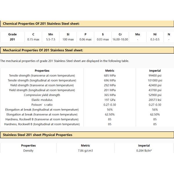 SS 201 Stainless Steel Plate 0.3mm 2mm 3mm 6mm For Construction Field