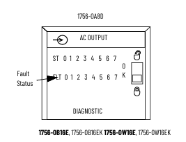 Allen Bradley 1756-OB16E ControlLogix 16 Point Digitally Fused Output Module with 10-31.2 VDC