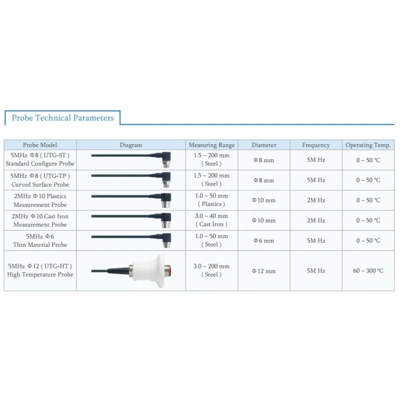 TM-8812 TM-8812C TM-8811 TM-8810 Ultrasonic Thickness Meter 1.0~200 mm 500~9990 M/S Sound Velocity