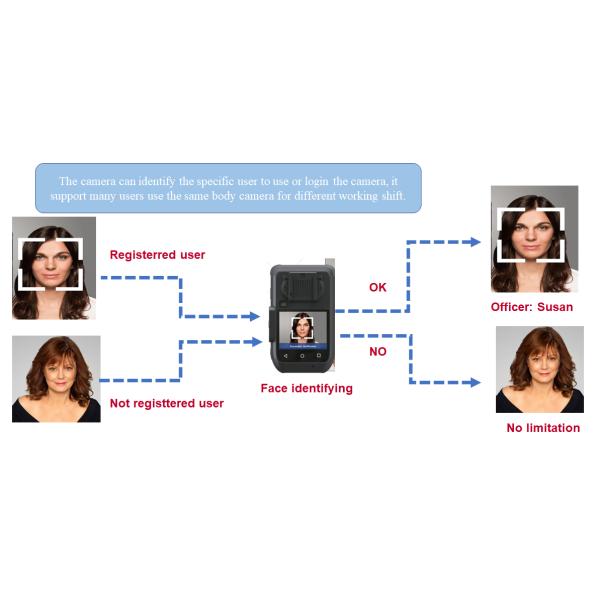 4G Tactical AI Body Worn Camera For Police/SWAT