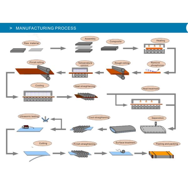 (316Ти) твердая нержавеющая сталь 0Кр18Ни12Мо2Ти круглая штанга, неубедительное ДИН 1,4571 Адвокатуры