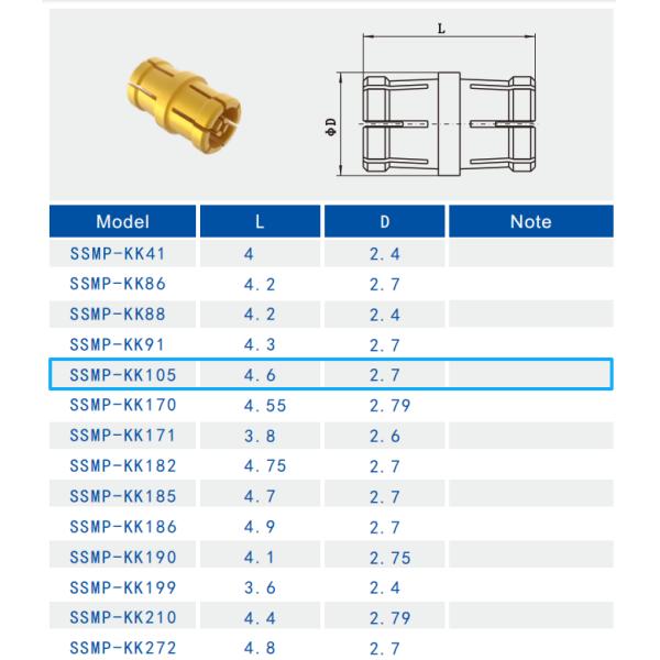 50Ω SMPM Female to Female RF Adapter 0.3MHz-50GHz 170V