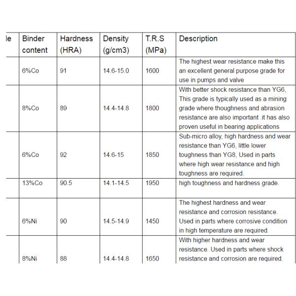 91 HRA Tungsten Carbide Seat 389 For Electronic Devices Manufacturing