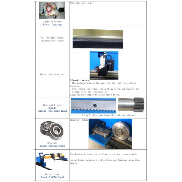 Stainless Steel Flame Cutting Equipment CE Standard Bilateral Drive 0 - 8000 Mm/Min