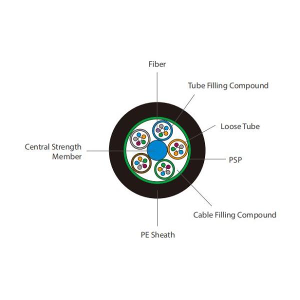 Black Multi Fiber Optic Cable , LE-GYTS Outdoor Fiber Optic Cable ISO Approved