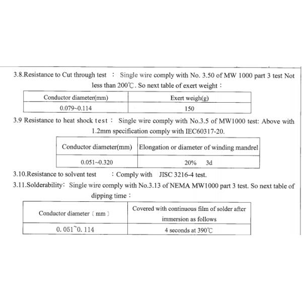 Polyurethane Twisted Litz Wire / Enamelled Copper Cable Heavy Size 0.079x20