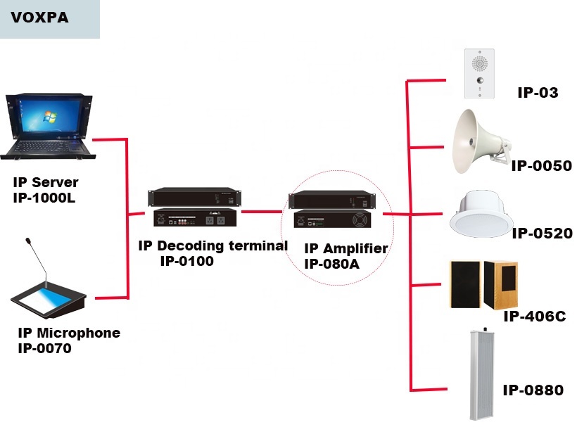 MP3 400W 650W Bluetooth IP Amplifier Connected With Speaker