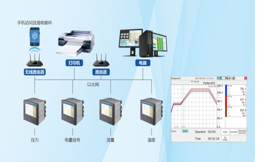 Записывающий прибор ER Бумажный записывающий прибор Max 24 Channel Time Printing USB Data Storage