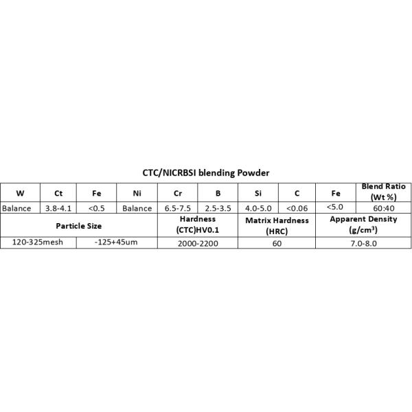 Смесительный порошок CTC/NiBSi для оборудования для добычи нефтяного песка и лигнита на поверхности