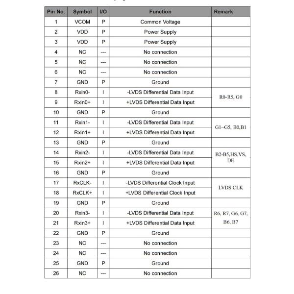 relação do módulo LVDS da exposição de 10.1inch BP101WX1-206 TFT LCD