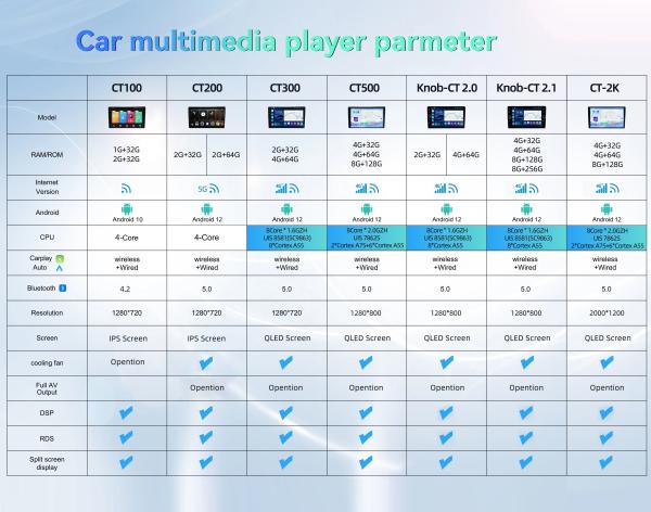 Rádio estéreo de carro de 10 polegadas Android para FORD Ecosport 2017-2019 Voltagem incorporada Voltagem