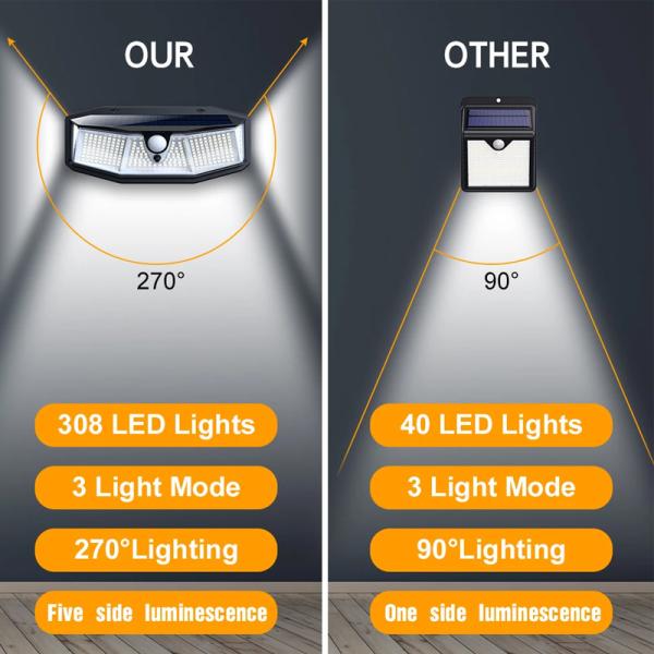 308 LED Solar Light Outdoor Solar Lamp with Motion Sensor Light SunLight 3 Modes Street Lamp LED Spotlight for Garden Decoration