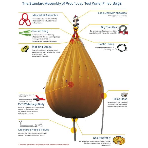 Bolsas de agua de prueba para grúas de 50 a 110 toneladas para pruebas de carga