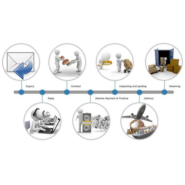 Necessity Pure Copper Wire Cleaning Ball Wire Scourer Clean Ball