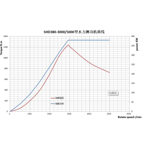 силомер 1240nm 380Kw гидравлический для турбин