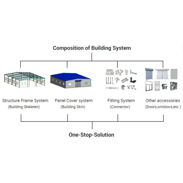 Modern Industrial Workshop Metal Building Quick-Erect Large Span Prefabricated Steel Structure Fast Assembly Outdoor Warehouse