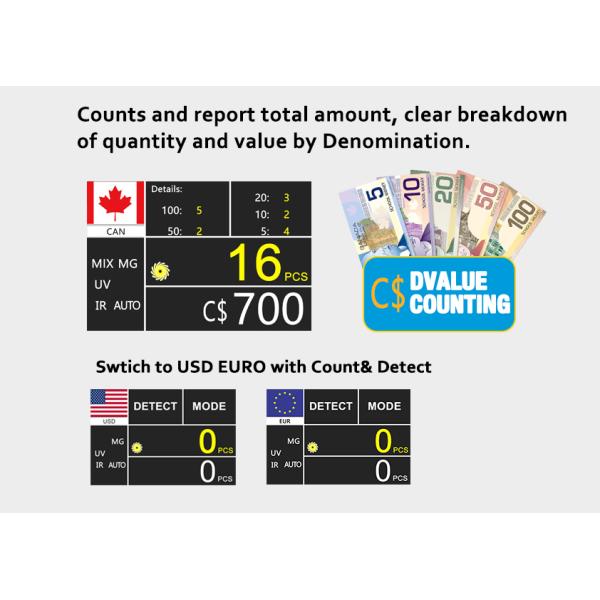 MG IR UV Bill Canada Money Counter Note Counting Machine 1000 Pcs / Min 190mm