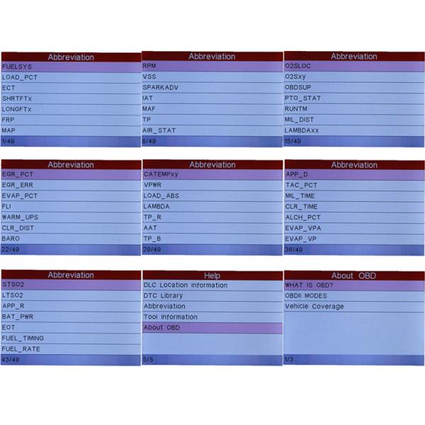 Инструмент развертки читателя кода блока развертки КРП129 мастера старта С431 анализатора процессов в двигателе автоматический