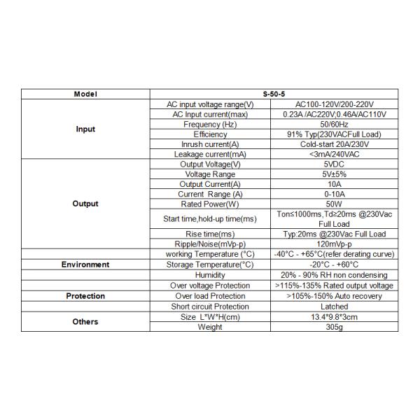 AC 110V 220V к водителю СИД переходника трансформатора электропитания DC 5V 10A 50W отрегулированному универсалией переключая