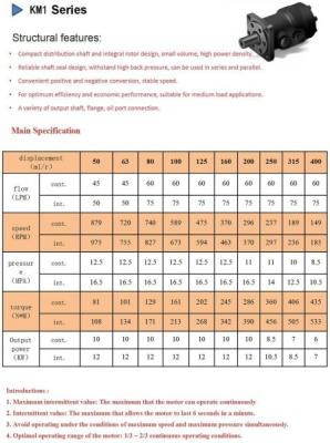 250ml/R 15mpa Hydraulic Orbital Motor Sumitomo Eaton Orbit