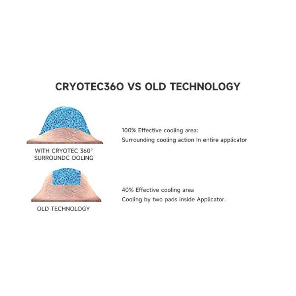 Newangie Nouvelle Arrivée Cryo 360 Cryolipolyse Élimination des Graisses Cryothérapie Machine Minceur Cryolipolyse