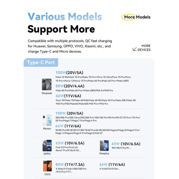 ESSAGER ES-X59 2 In1 Usb To Micro USB C Fast Charging Cables 7A Pd 100W