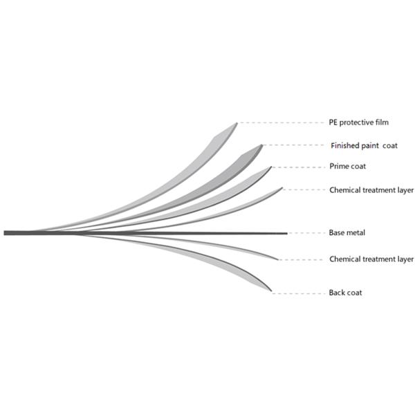 1.15*358 мм PPGI оцинкованная сталь Z180 25/8um Beckers SMP