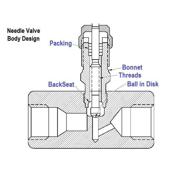 Служить фланцем игольчатый клапан UNS N04400 конца 3000PSI стальной сплавляет 1