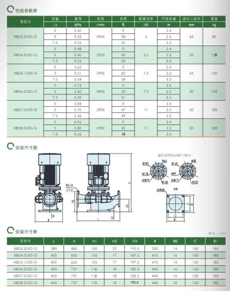East Xbd-G Fire Pump Vertical Single-Stage Fire Pump Set