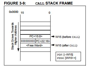 DSPIC30F4011-30I-PT High-Performance, 16-Bit Digital Signal Controllers common integrated circuits optical integrated c