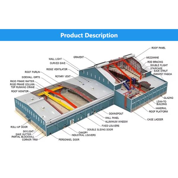 Estructura de acero ligero personalizada Taller de almacenamiento Edificio de acero