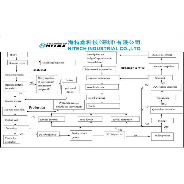 Hitech Industrial Co., Ltd