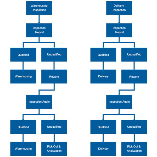 High Quality Multi Antenna Channel Port UHF RFID Reader For Warehouse Inventory Management System