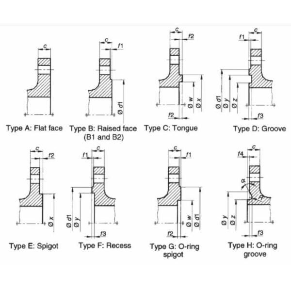 DIN EN1092-1 FORGED FLANGE WEDLING NECK SLIP ON BLIND FLAT THREADED LOOSE FLANGE