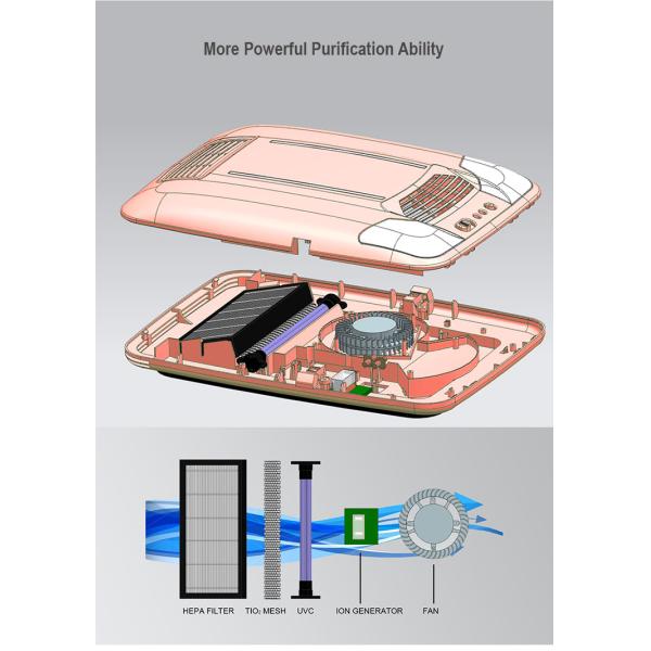 Purificateur d'air pour voiture HEPA Anion 24V 12V