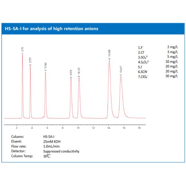 HPLC столбца столбцов хромотографии C18 ВЗГЛЯДА УКРАДКОЙ ODM 7 анионов