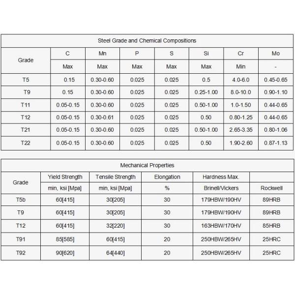 Heat Exchanger 15mm WT P91 ASTM A213 Structural Steel Pipe