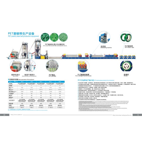 16mm PET strapping machine automatic PET strap making mackine with 100% PET bottle flake material production