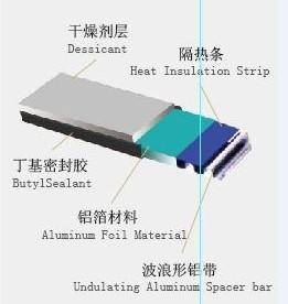 Triple Glazing Glass Rubber Sealing Spacer for Windows and Doors