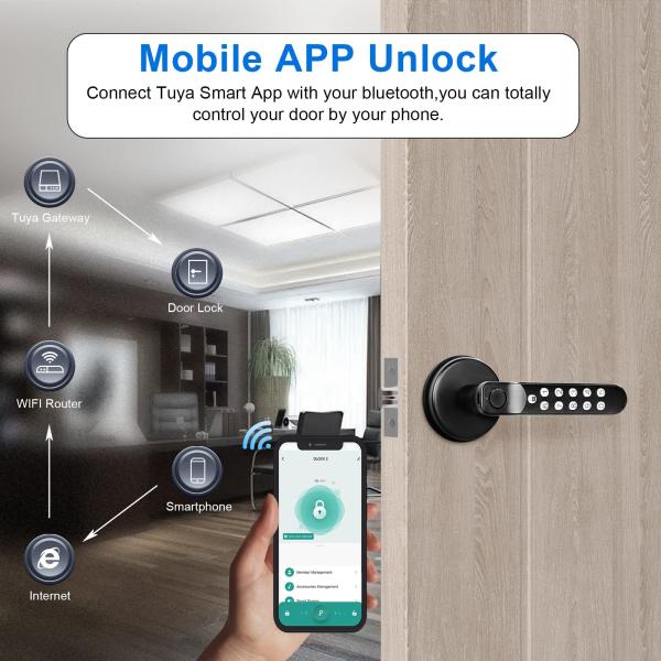 スマートドアロックとスクリューを搭載して 部屋のセキュリティを向上させてください