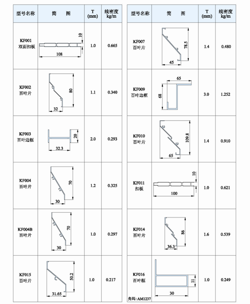 Perfil de aluminio industrial de las persianas/del obturador, lumbrera/perfiles de la protuberancia de la persiana