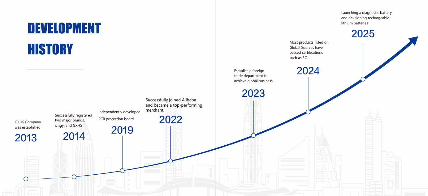 Shenzhen Guangxin Hongsheng Electronic Technology Co., Ltd.